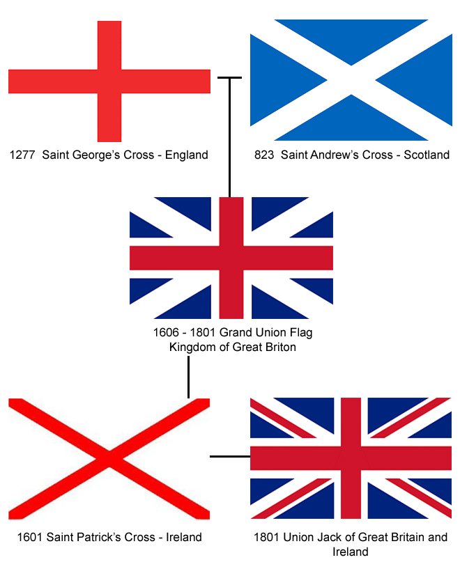 The Grand Union Flag of 1776 Plymouth Rock Foundation